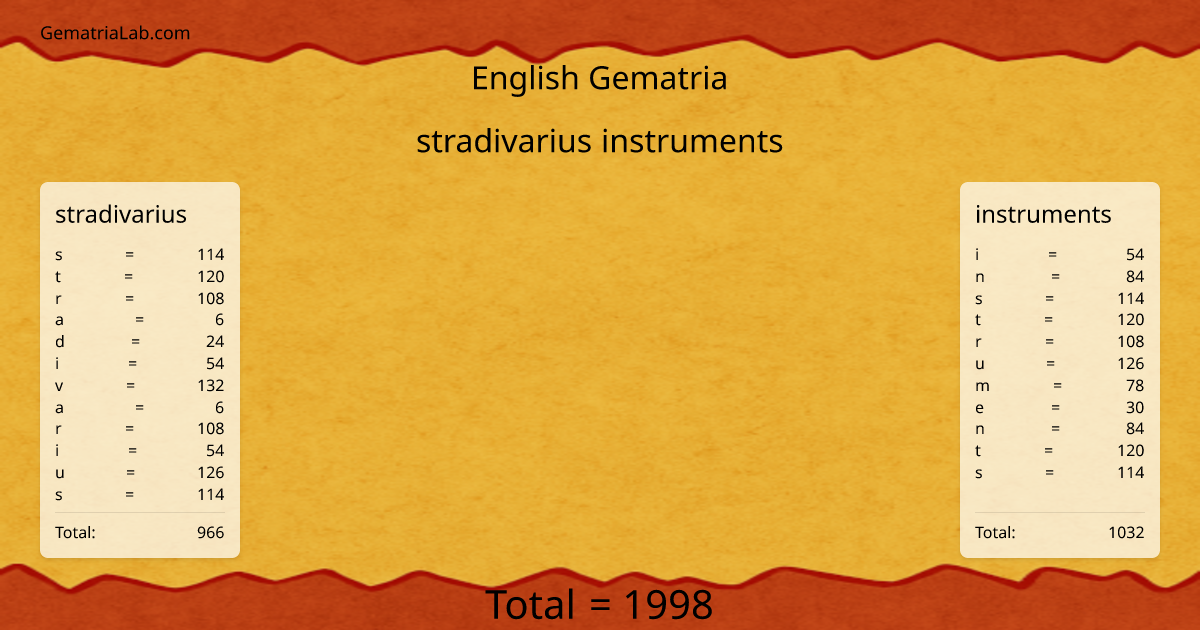 stradivarius instruments in english Gematria